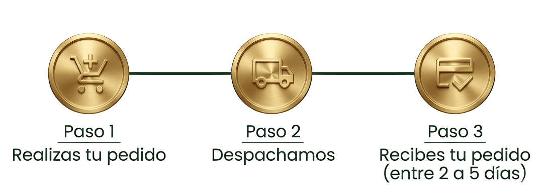 Beneficios Shilajit Selecta