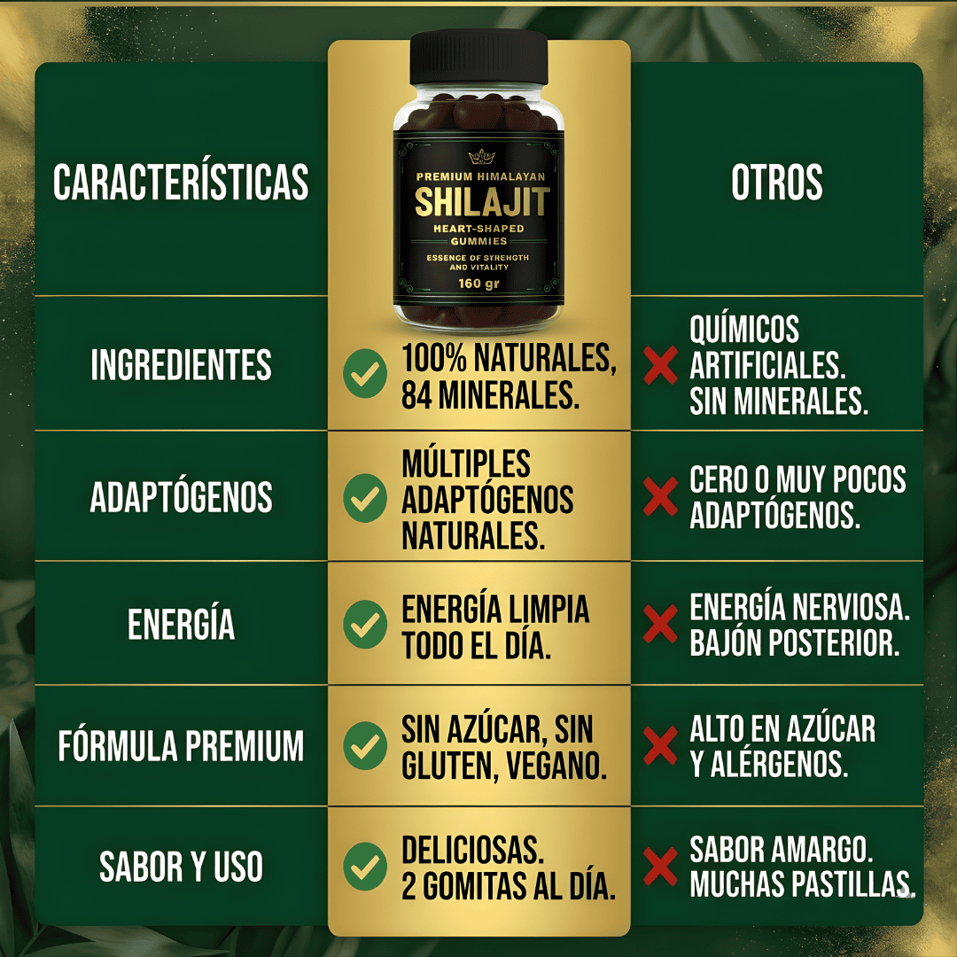 Beneficios Shilajit Selecta