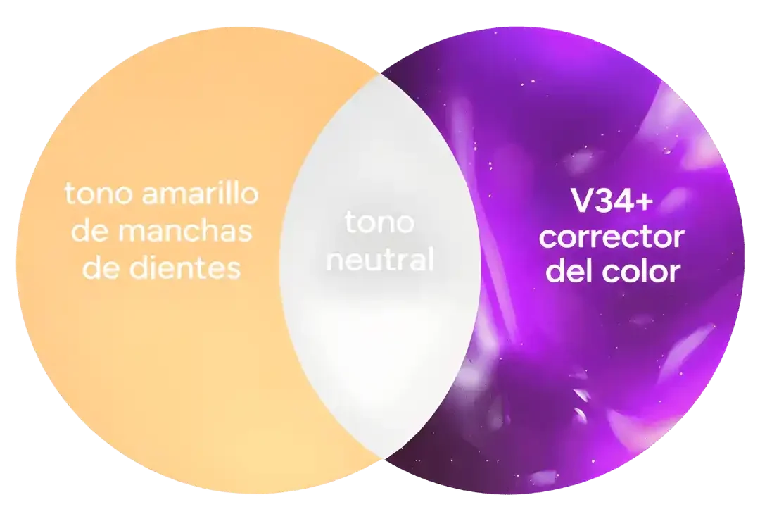 Blanqueamiento en casa SmileKit